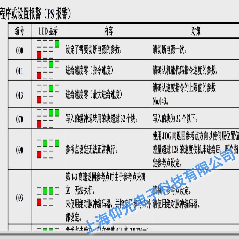 發(fā)那科伺服器報090不能正常執(zhí)行參考點設(shè)定維修服務(wù)