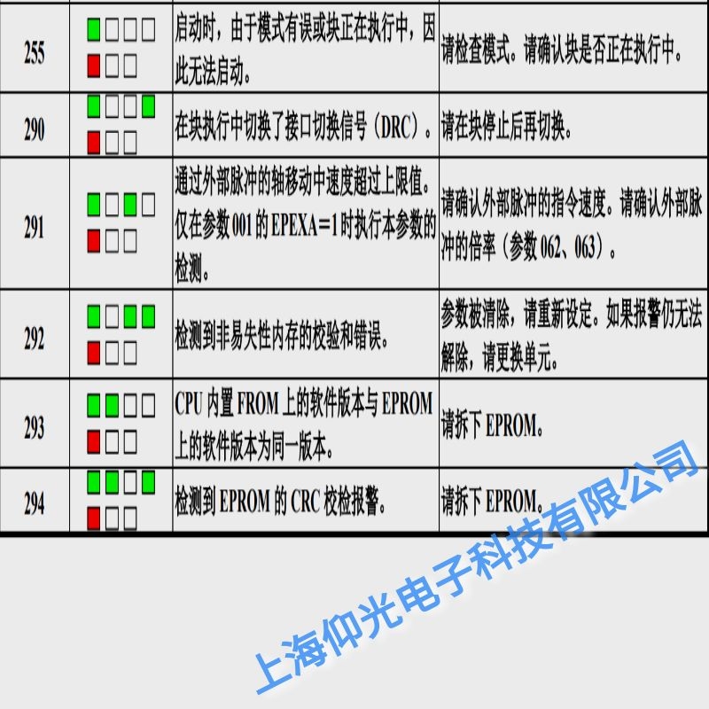 發(fā)那科伺服器報(bào)292存儲器校驗(yàn)錯(cuò)誤故障維修點(diǎn)