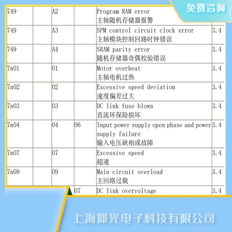 發(fā)那科主軸驅(qū)動器A3主軸模塊控制回路時鐘錯誤維修